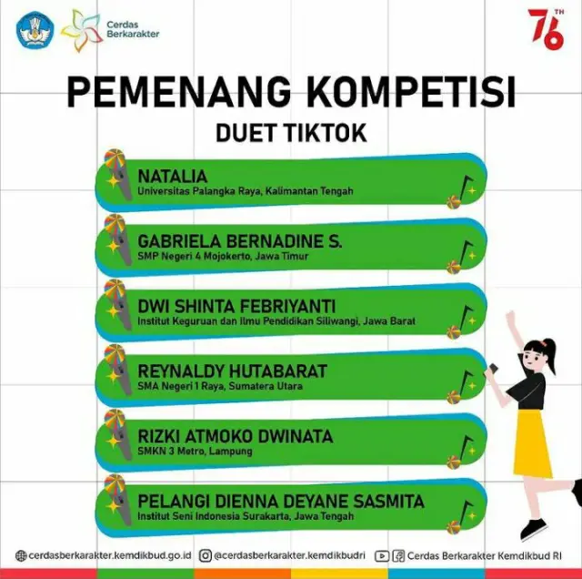 Mahasiswa IKIP Siliwangi Kembali Raih Prestasi dalam Bidang Seni